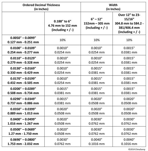 sheet metal fabrication tolerances chart|steel plate thickness tolerance chart.